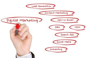Stratégie de marketing digitale