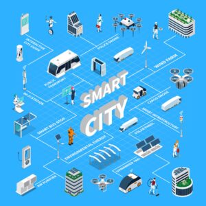 smart city et mobilier urbain connecte